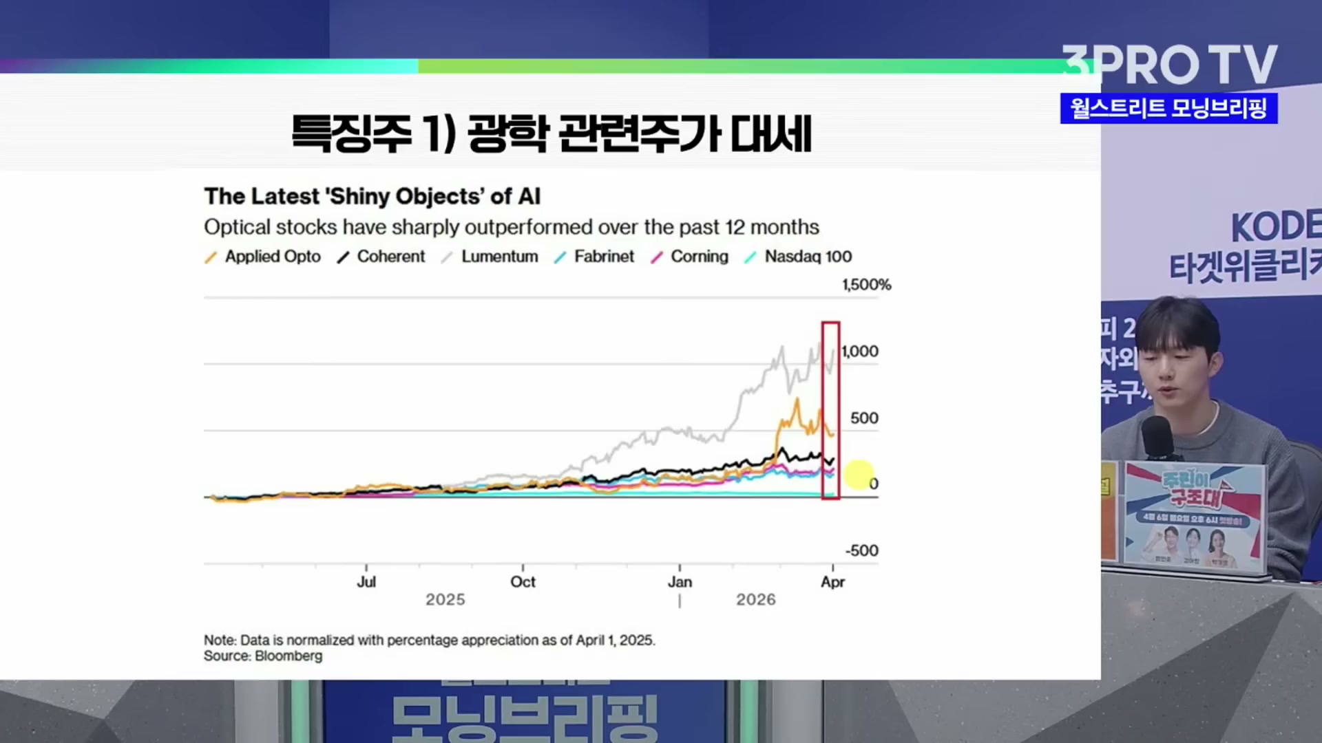 Snapshot at 2319.98s