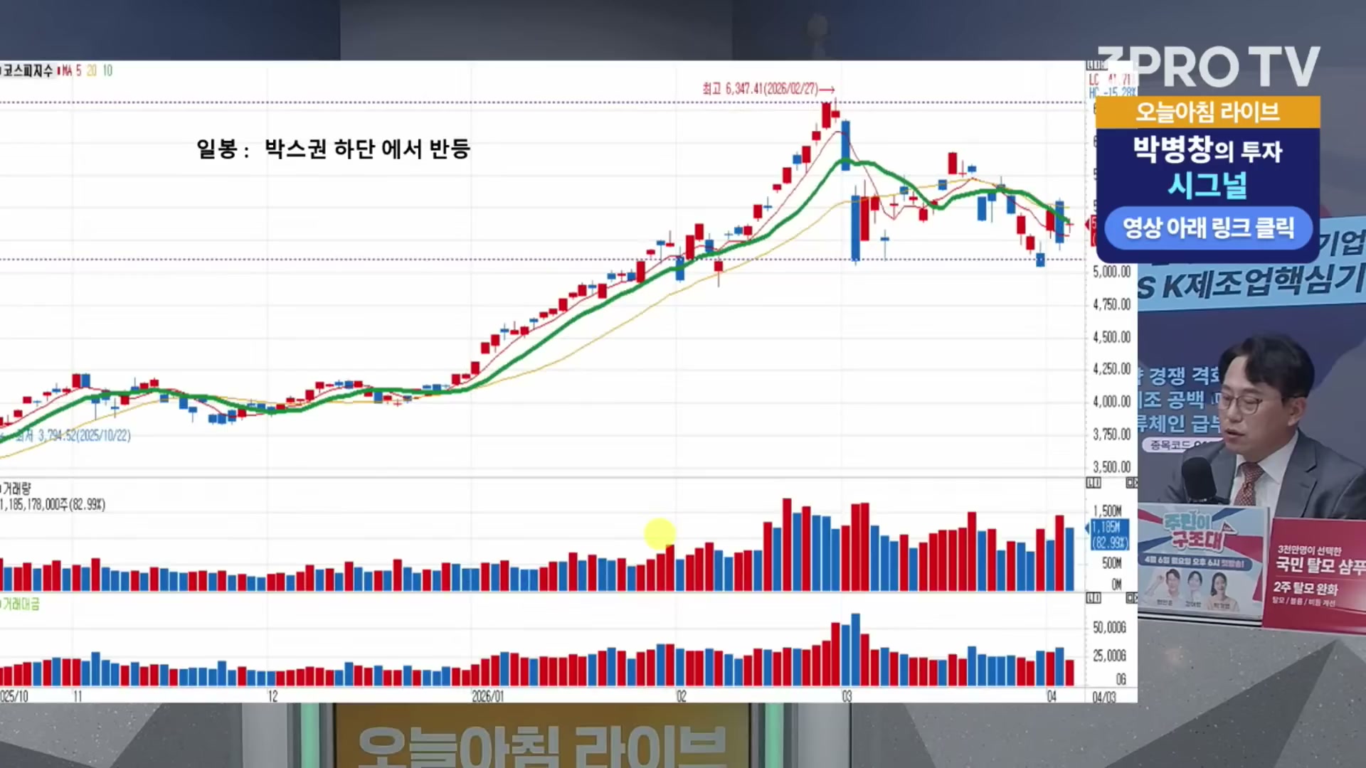Snapshot at 7389.15s