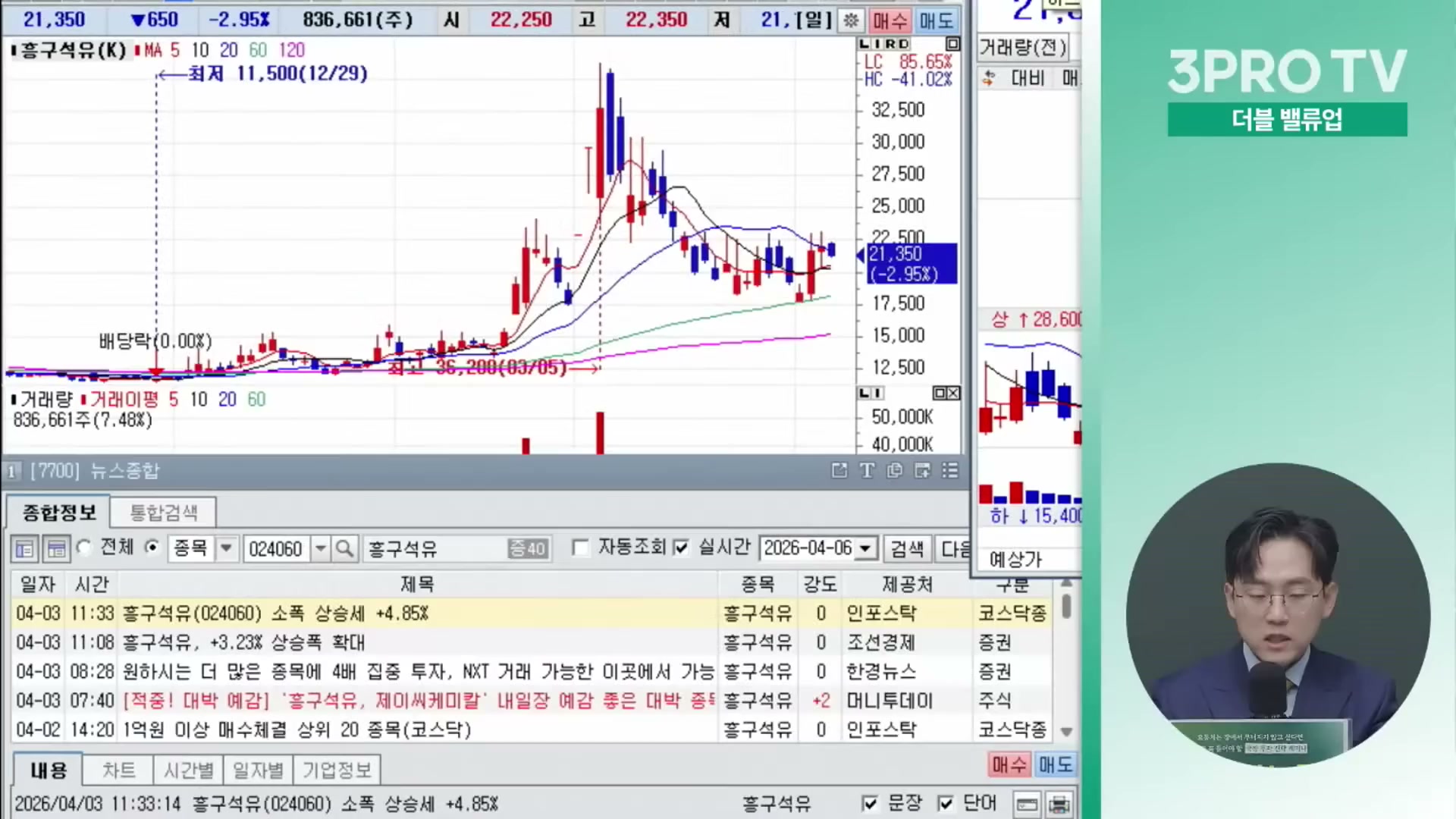 Snapshot at 12066.5s