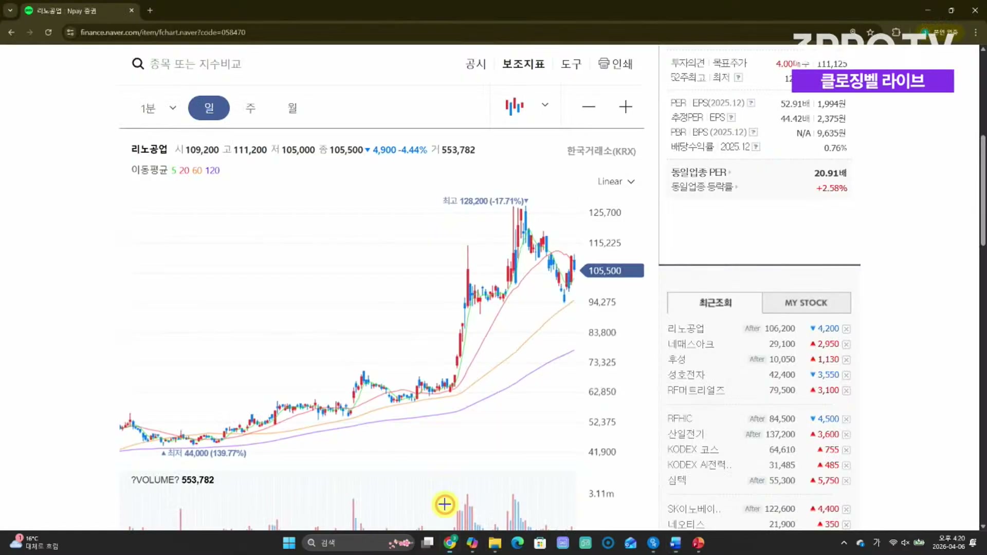 Snapshot at 3694.16s