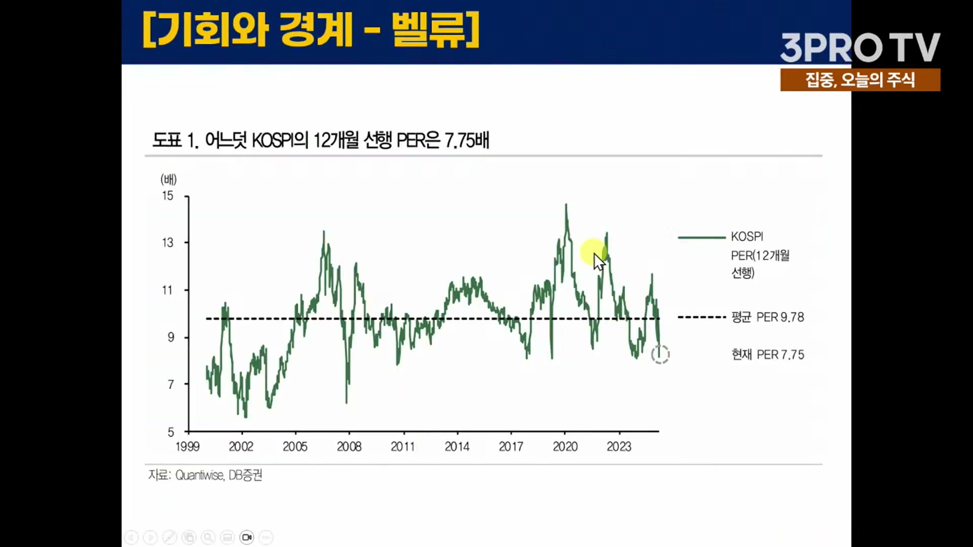 Snapshot at 7538.33s