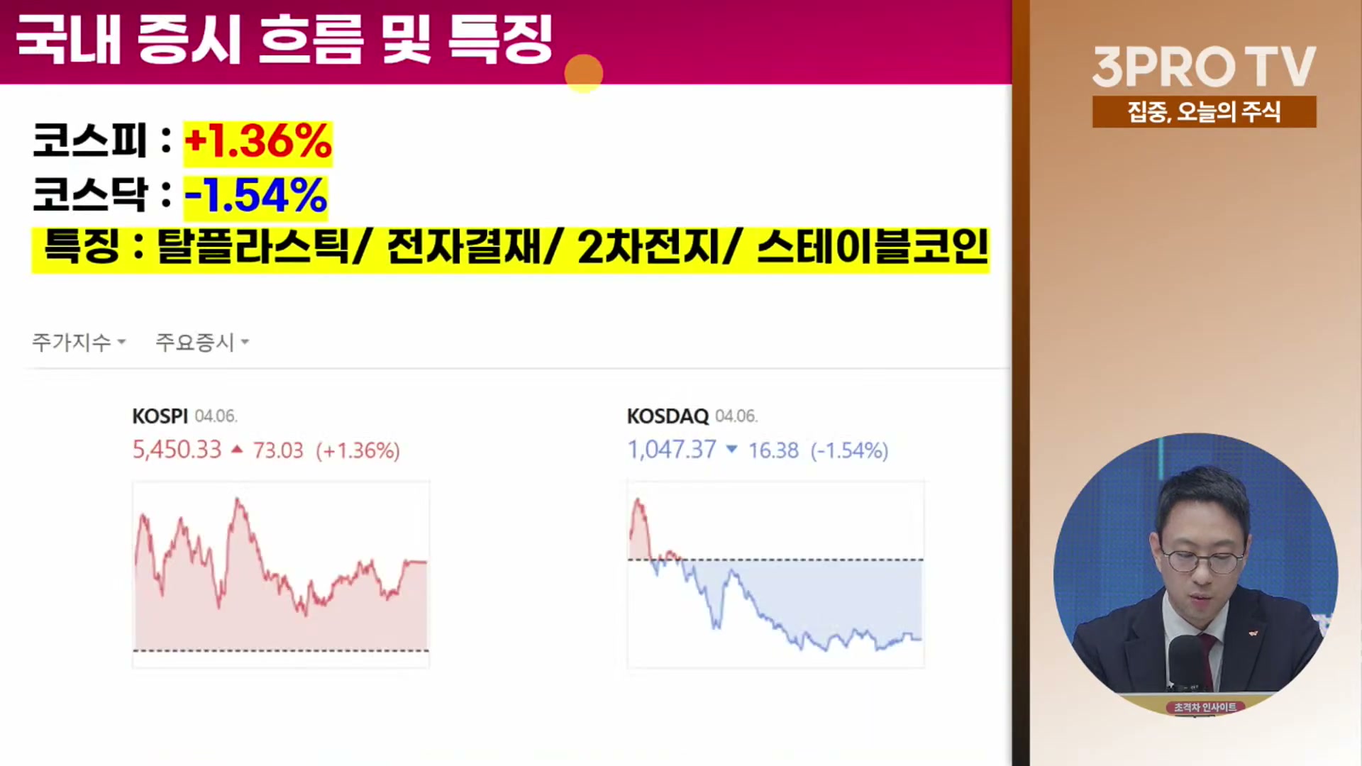 Snapshot at 7564.16s