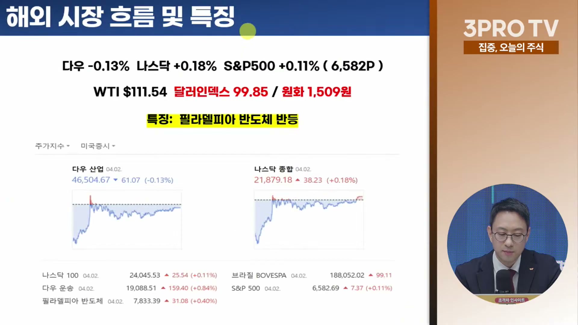 Snapshot at 7565.56s