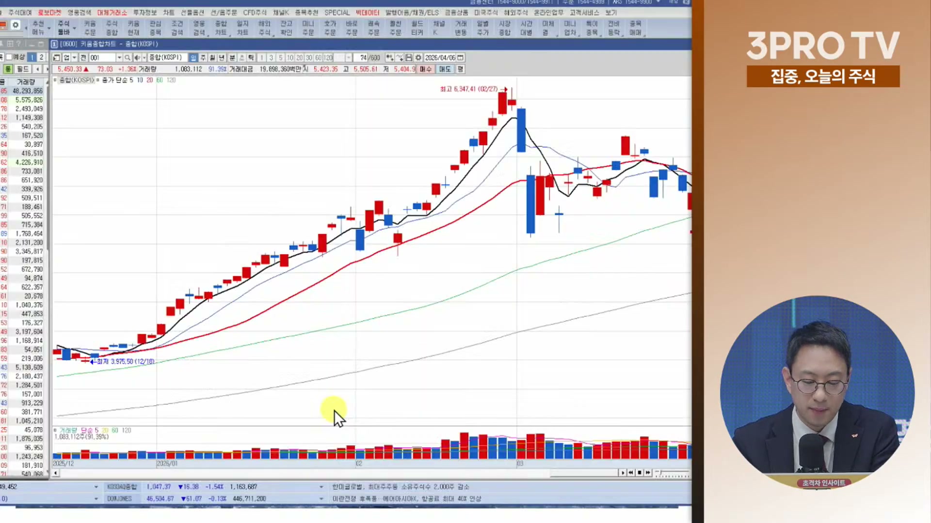 Snapshot at 7799.19s