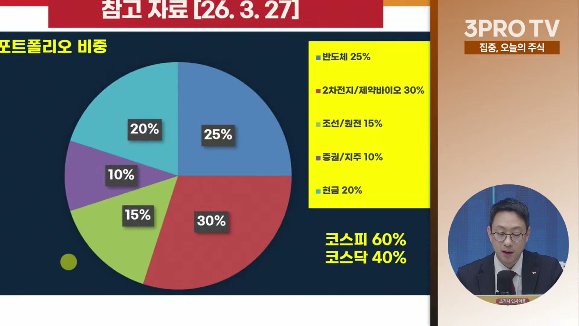 Snapshot at 9660.72s
