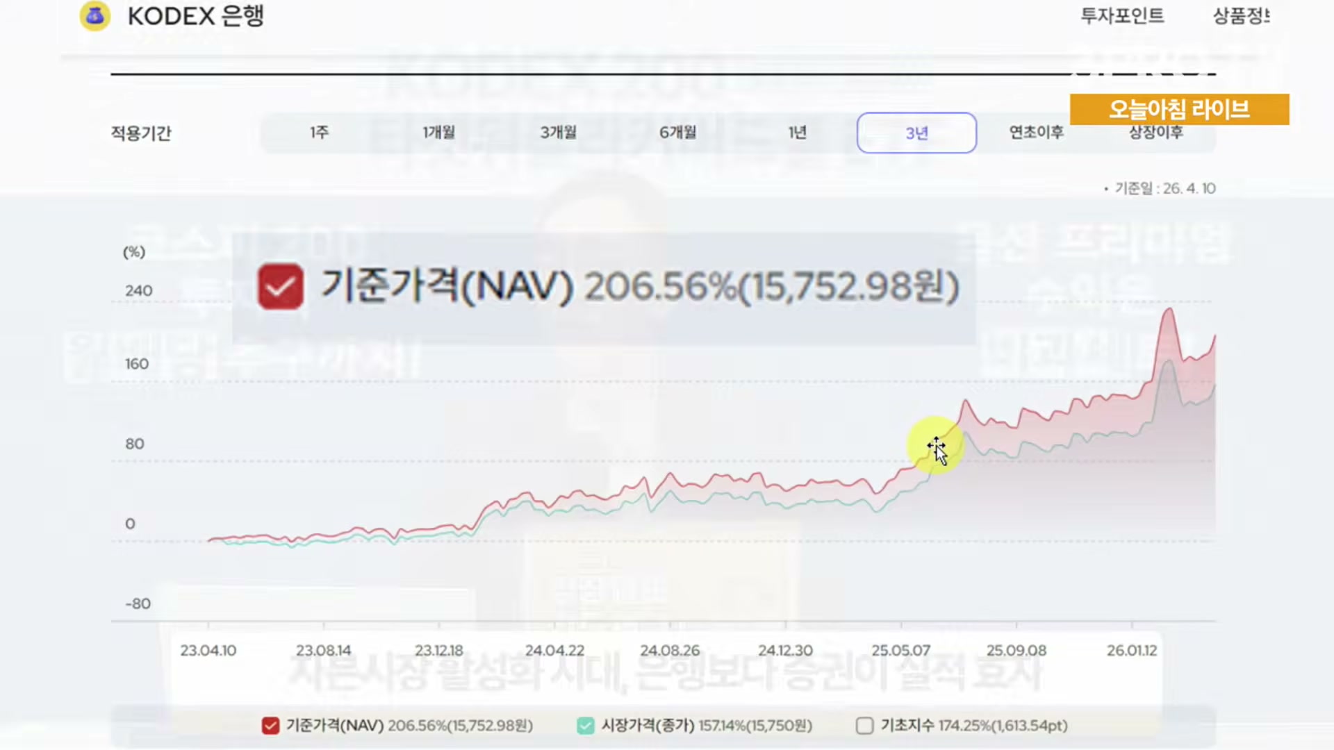 Snapshot at 6444.37s