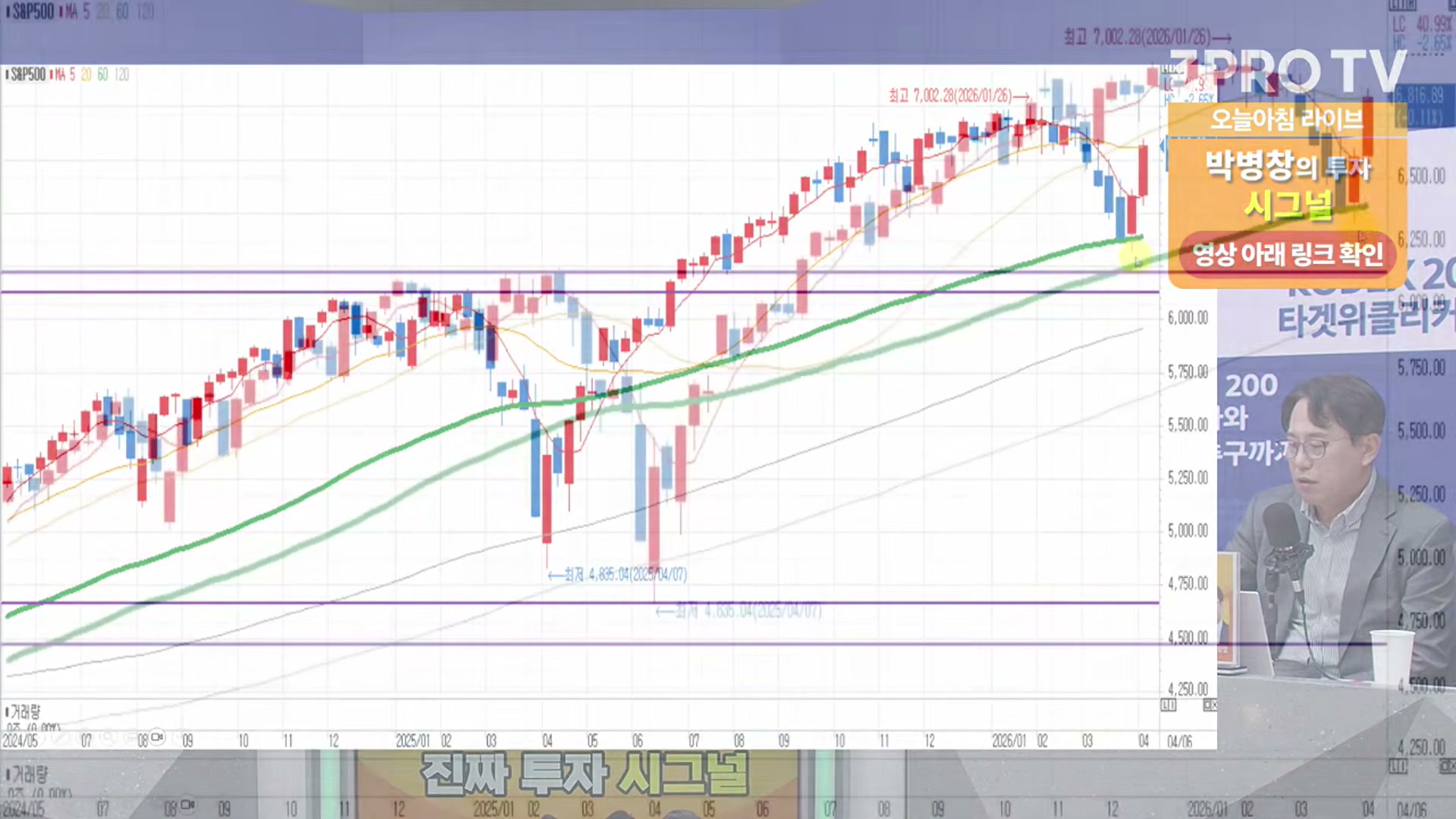 Snapshot at 7202.37s