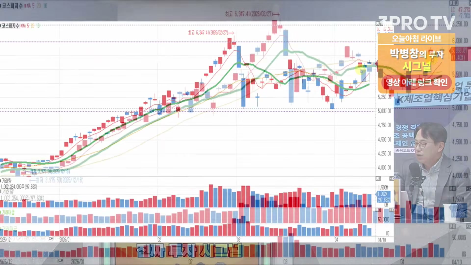 Snapshot at 7400.24s