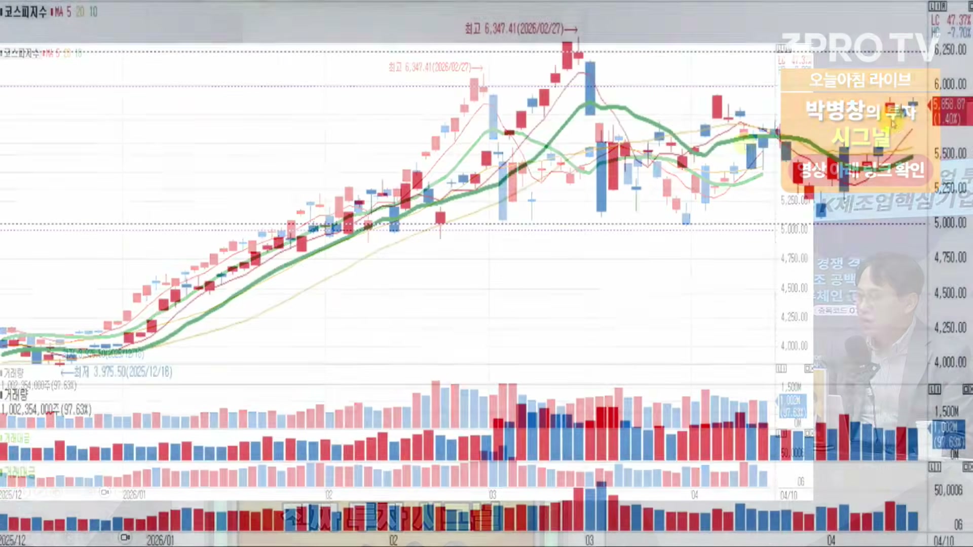 Snapshot at 7400.37s