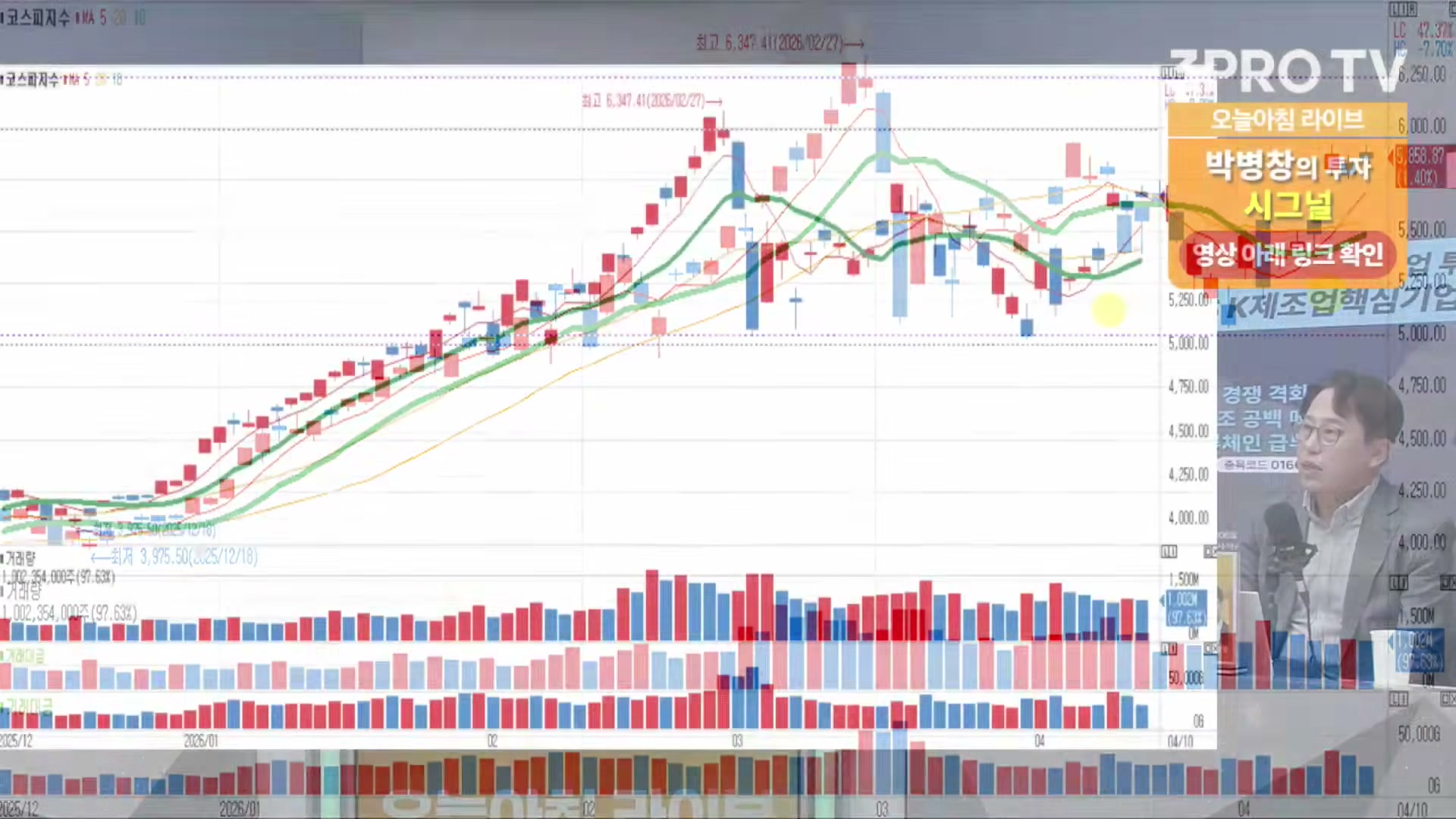 Snapshot at 7459.24s