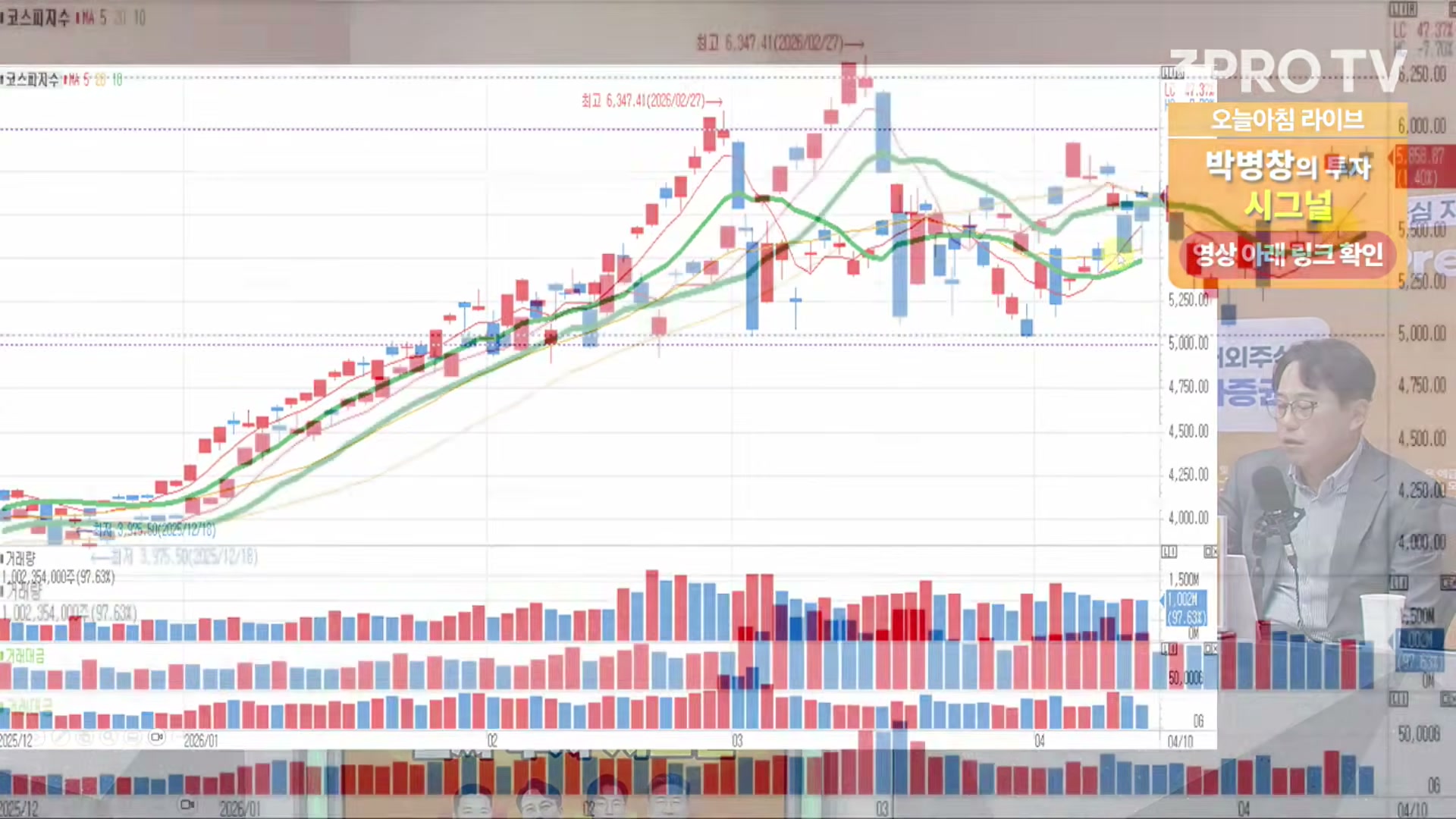 Snapshot at 7831.74s
