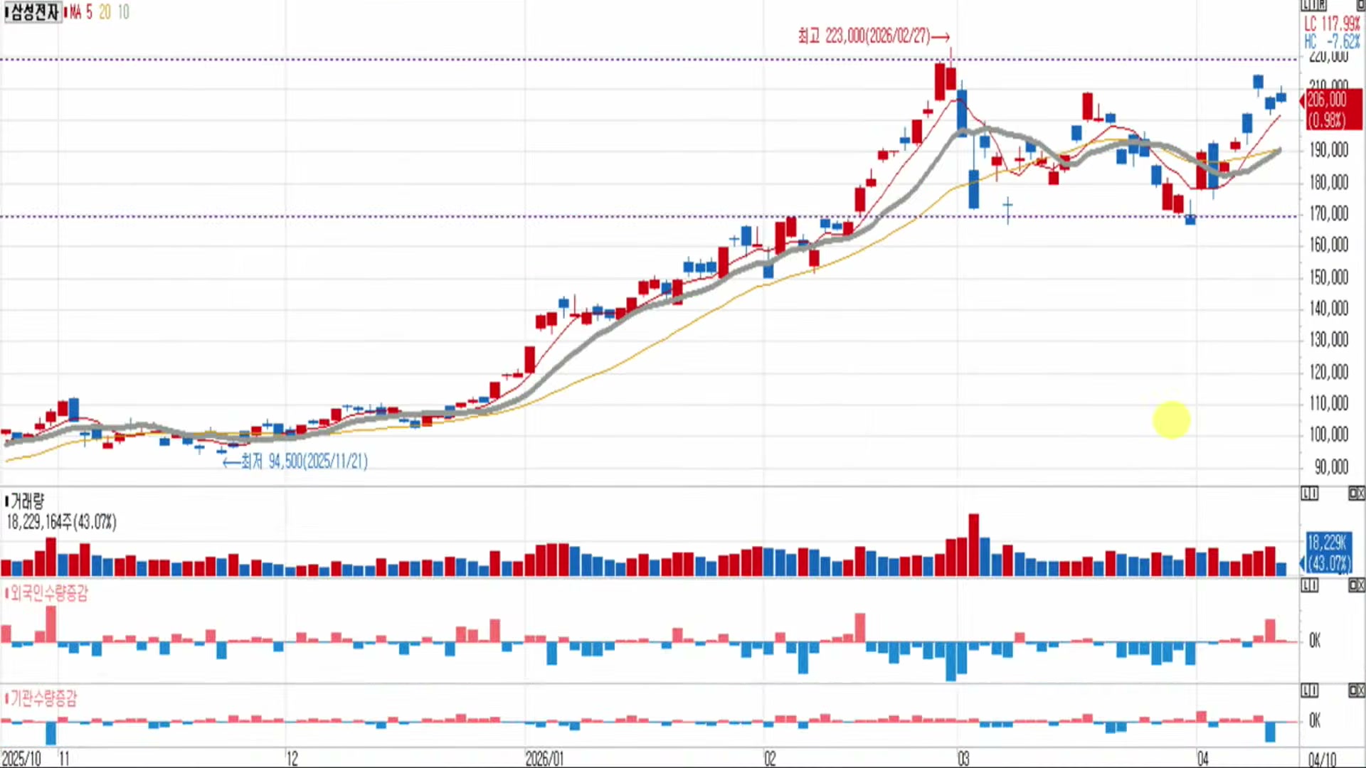 Snapshot at 7844.24s