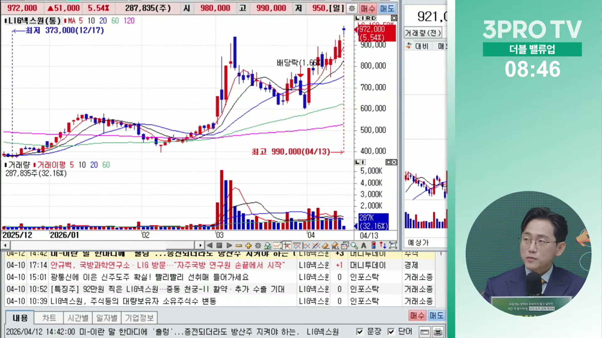 Snapshot at 10099.2s