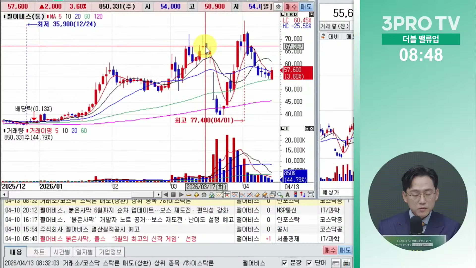 Snapshot at 10201.7s