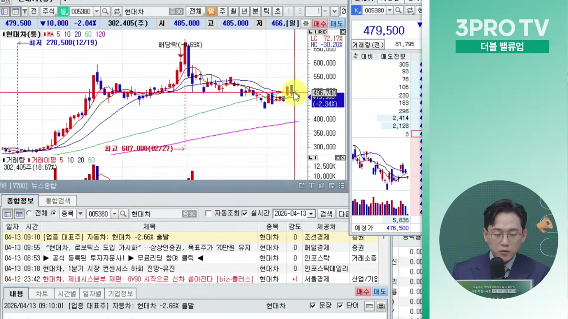 Snapshot at 11805.1s