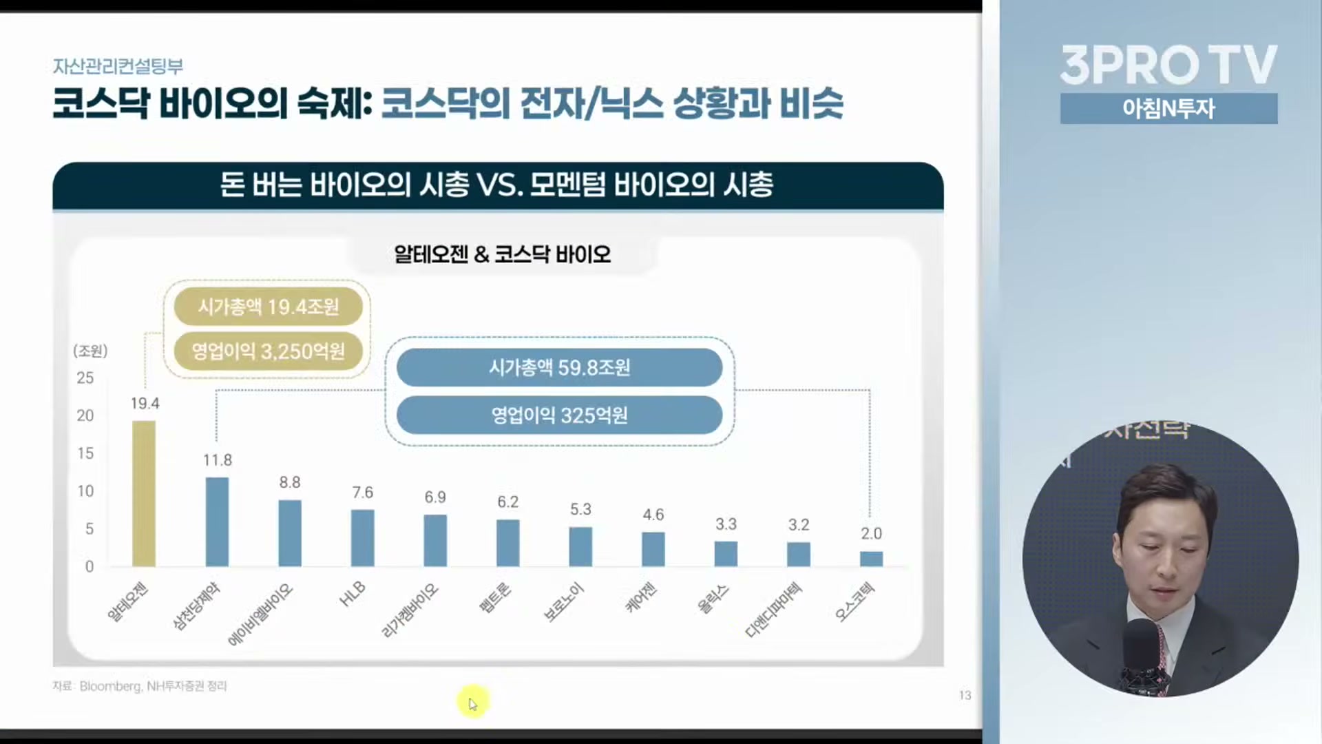Snapshot at 17384.5s