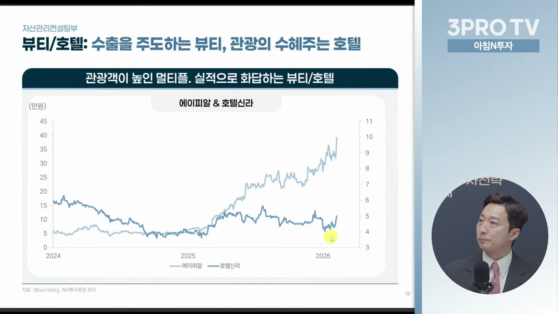 Snapshot at 17802.5s