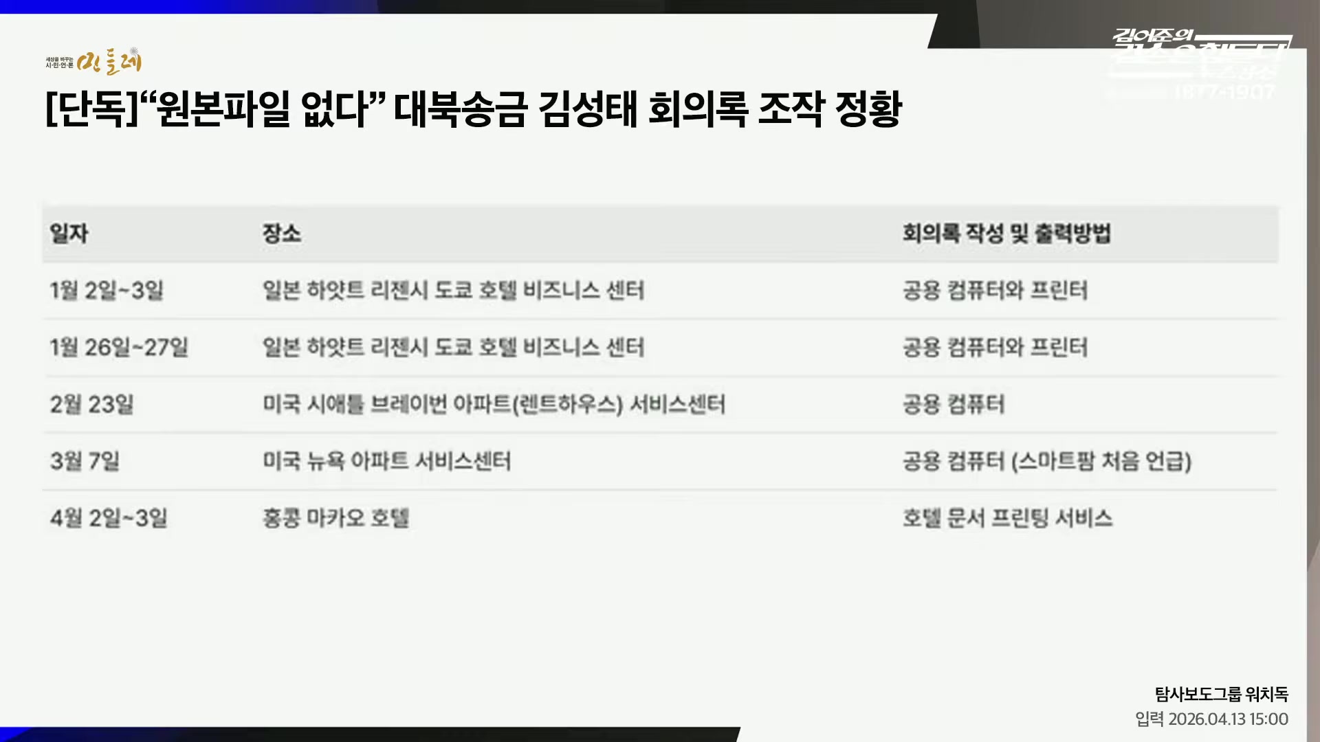 Snapshot at 5488.42s