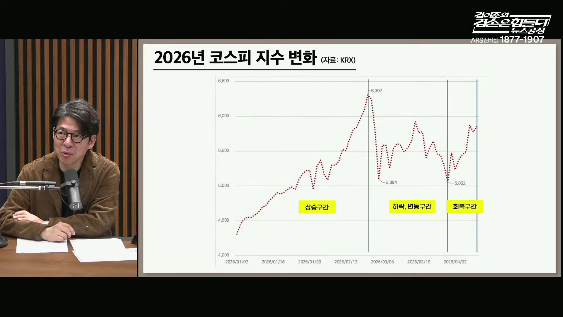 Snapshot at 7096.63s