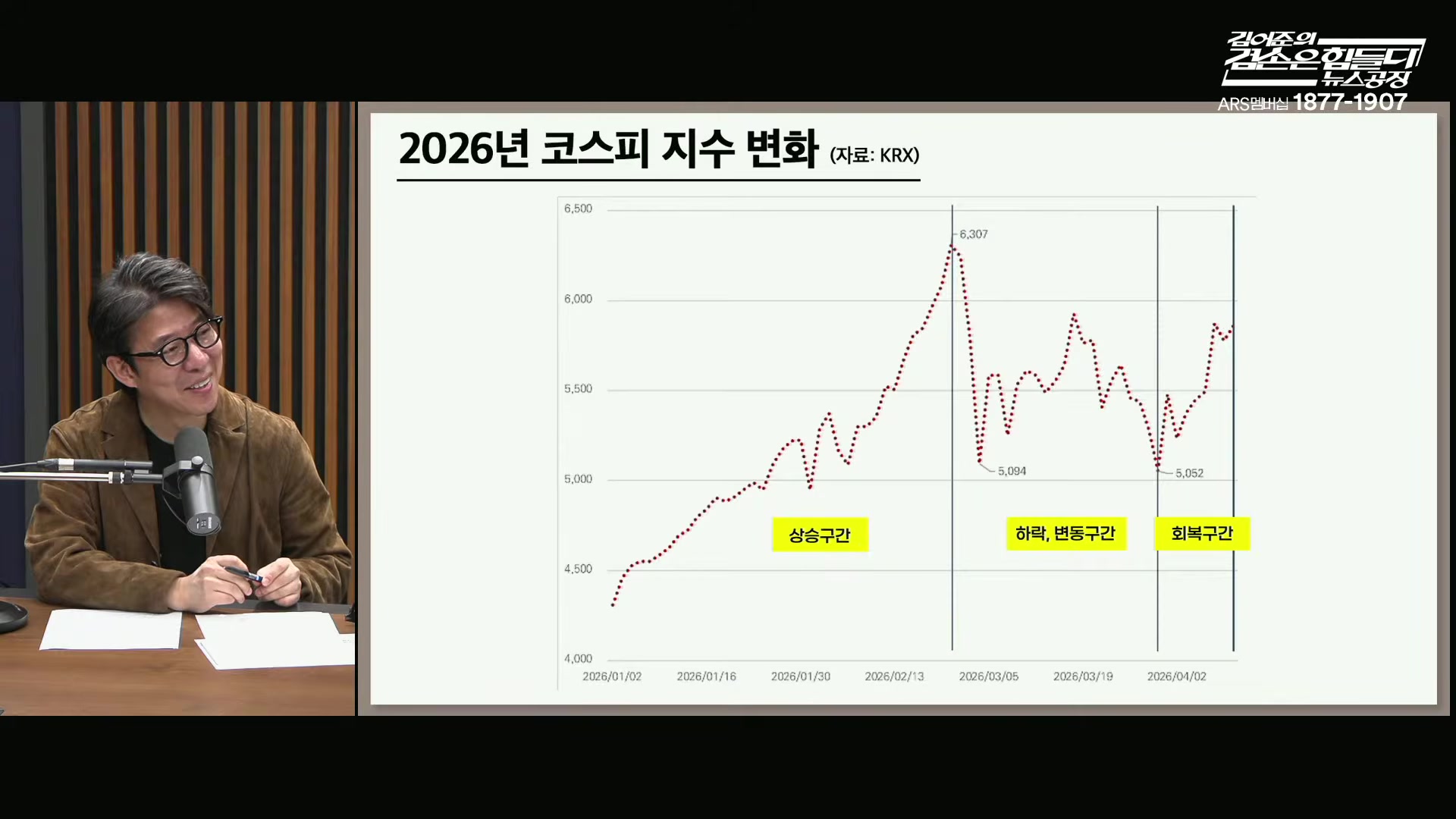 Snapshot at 7204.13s