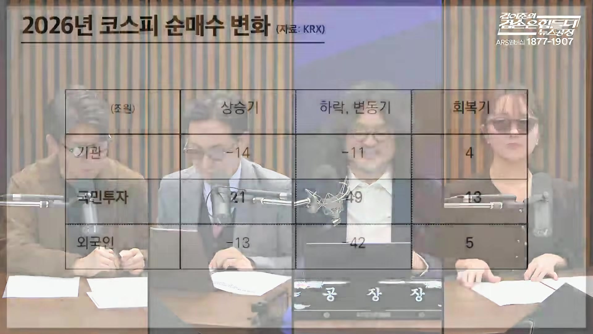 Snapshot at 7222.63s