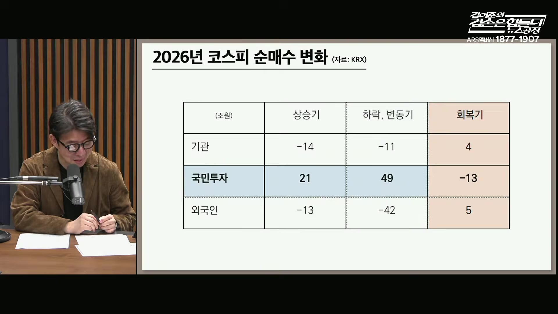 Snapshot at 7228.13s