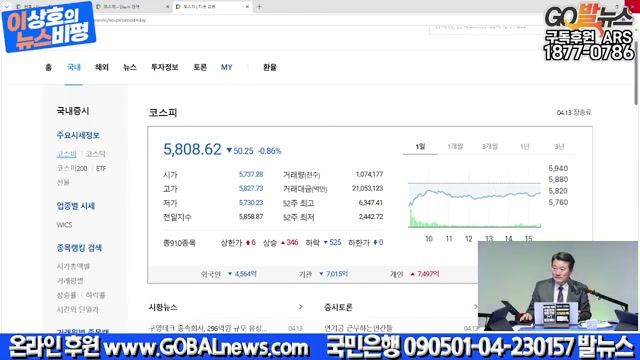 Snapshot at 2657.05s