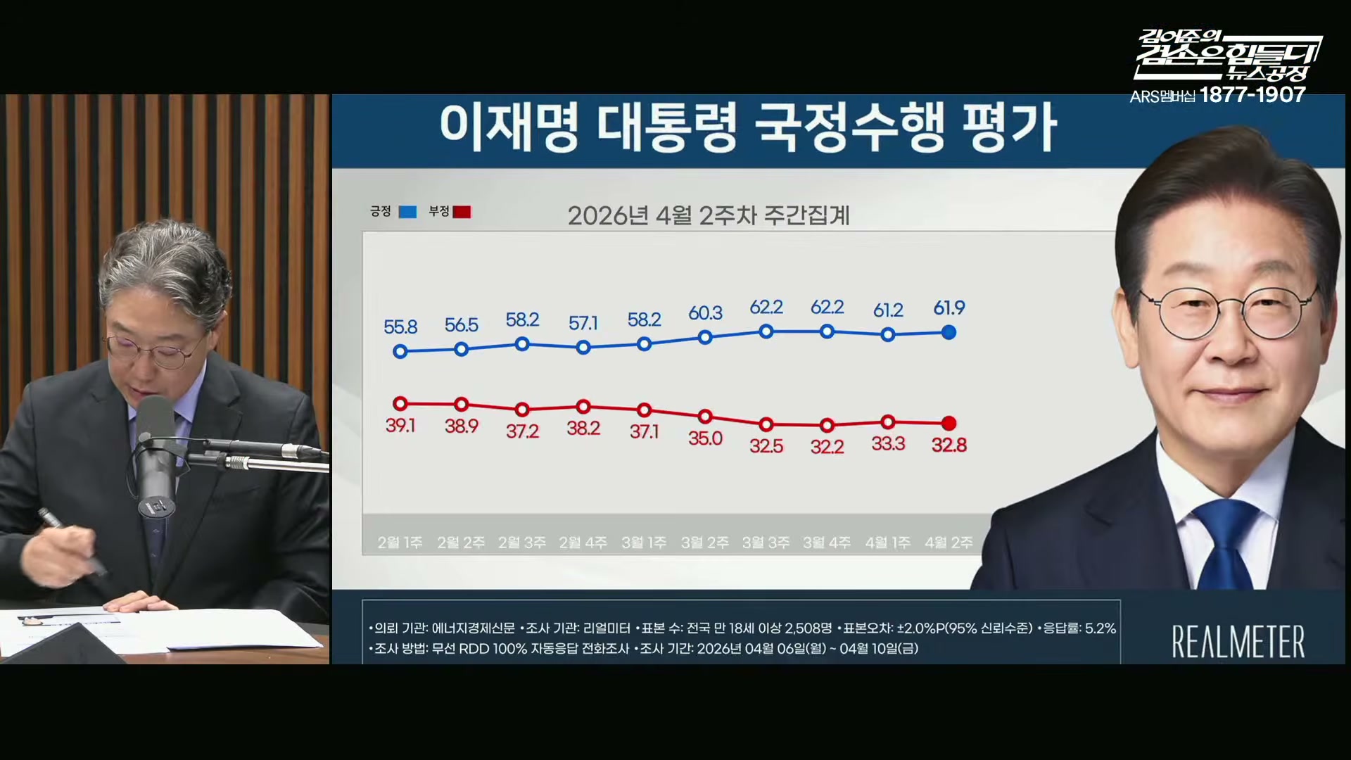Snapshot at 6305.07s
