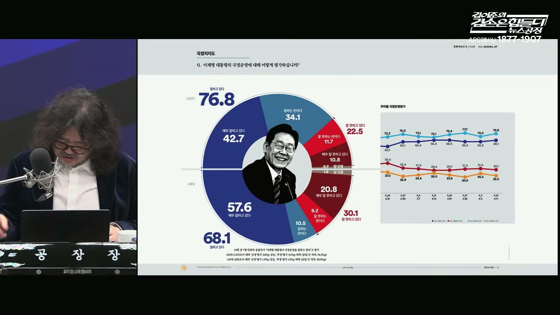 Snapshot at 6392.07s