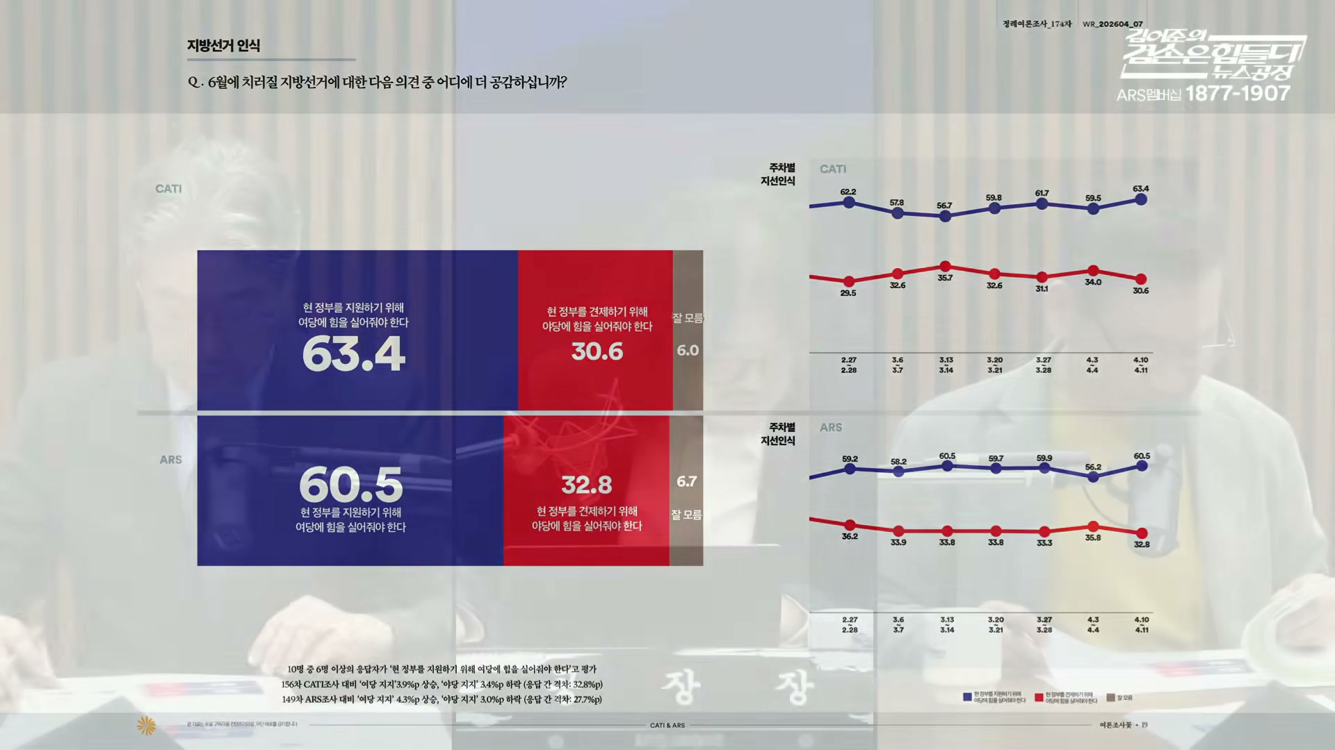 Snapshot at 6498.07s