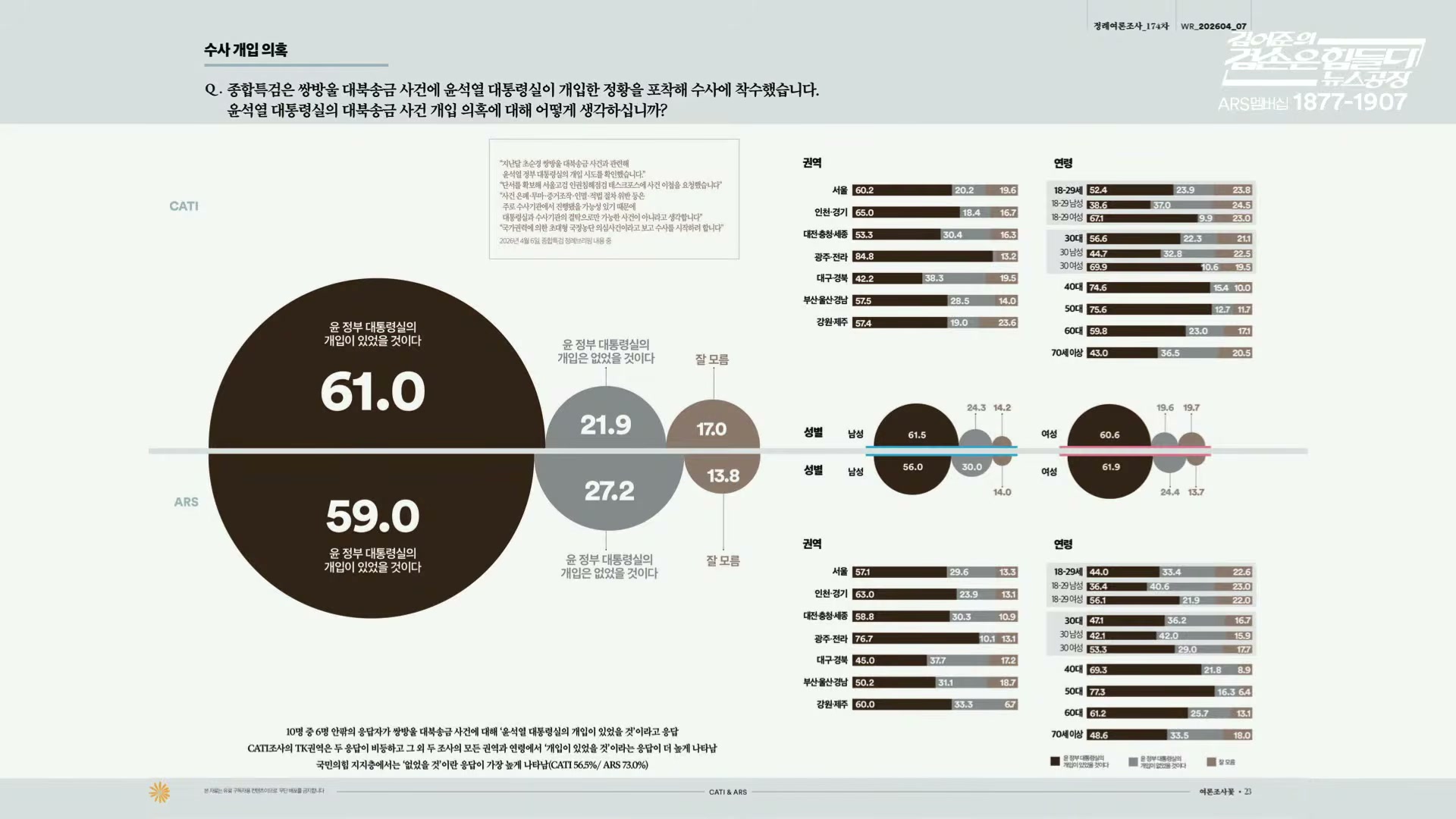 Snapshot at 6510.57s