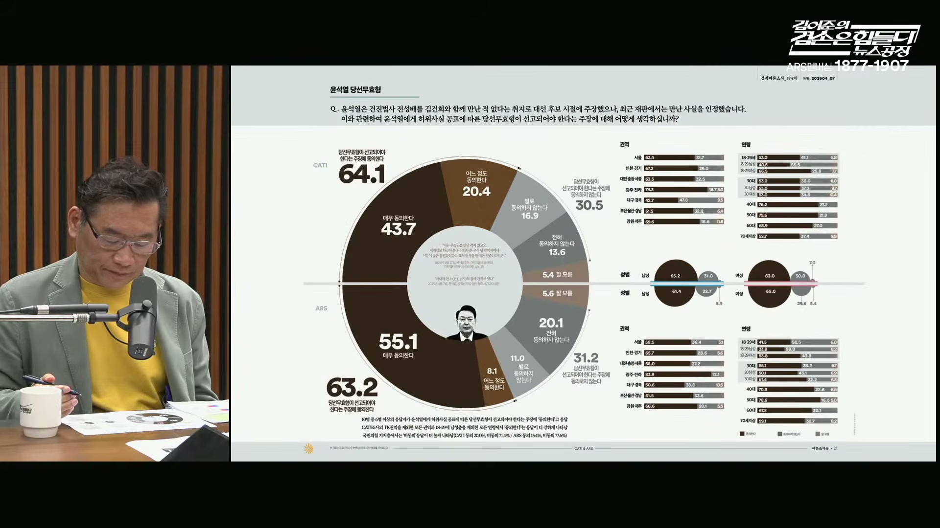 Snapshot at 6608.07s