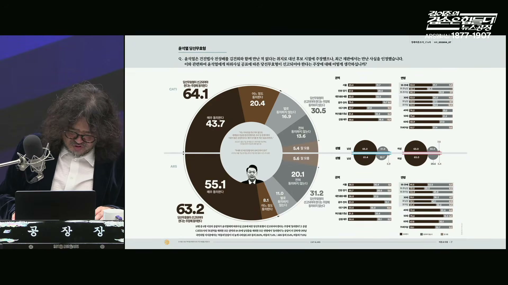 Snapshot at 6622.07s