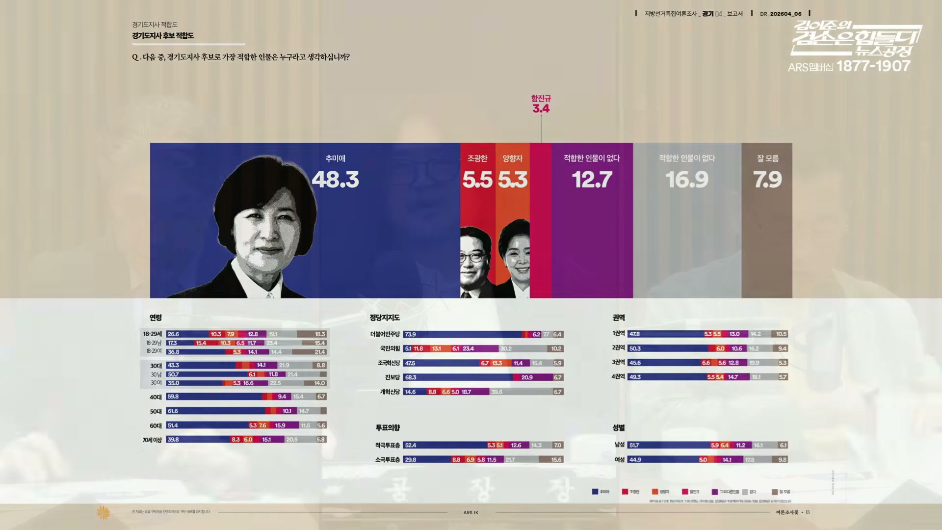 Snapshot at 6808.57s