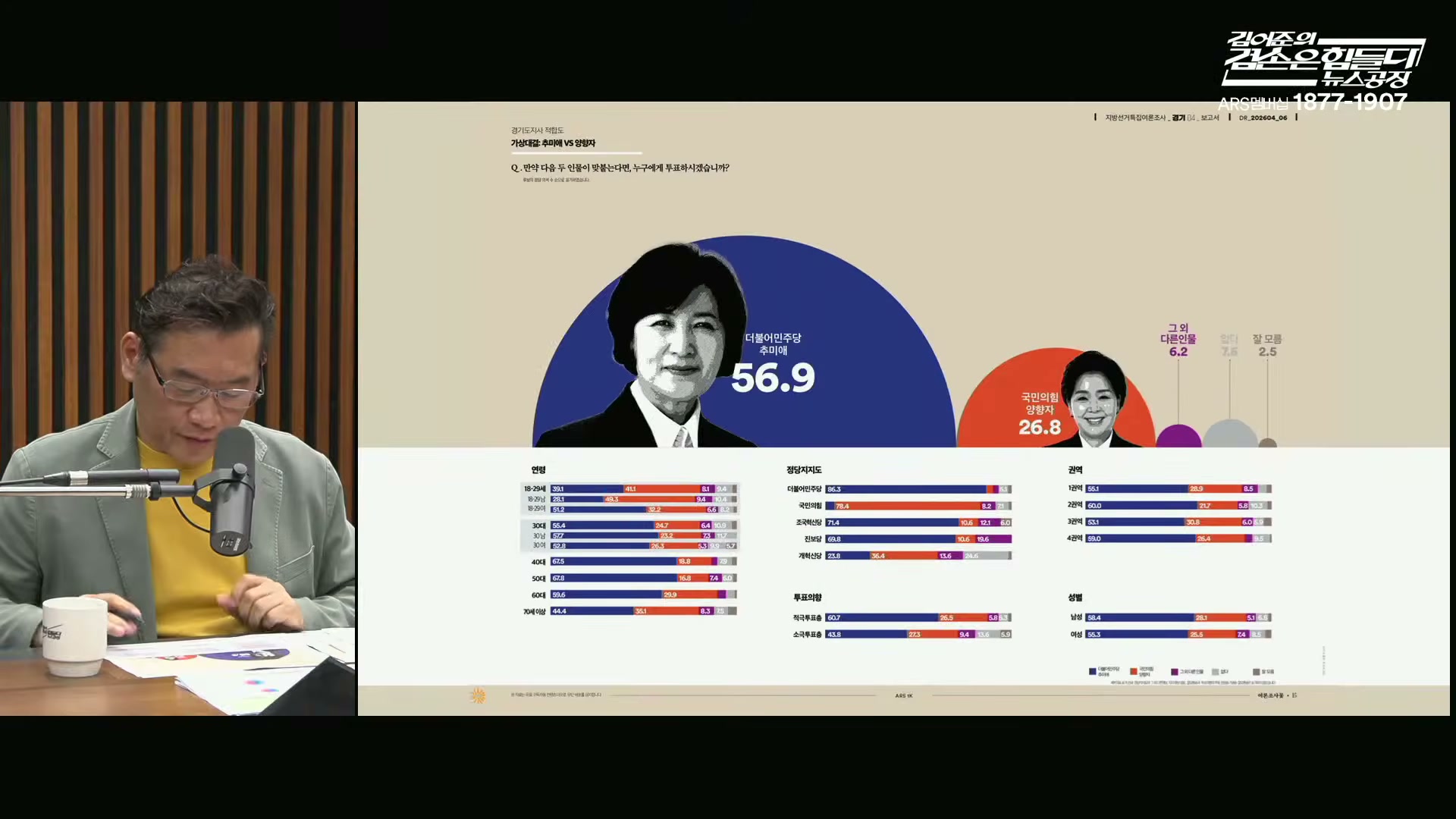 Snapshot at 6819.57s