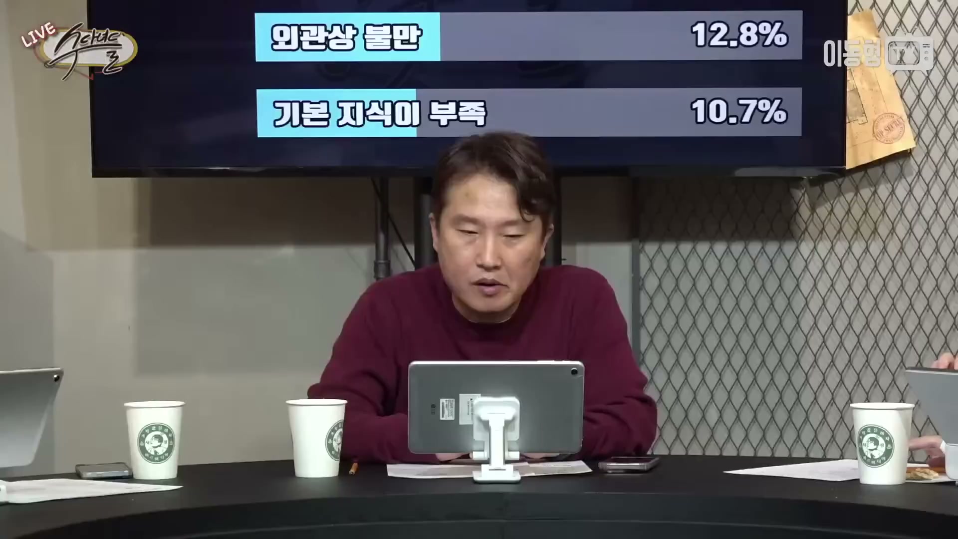 Snapshot at 2878.63s