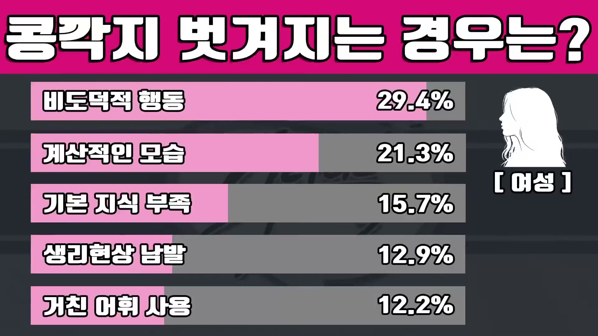 Snapshot at 2956.87s