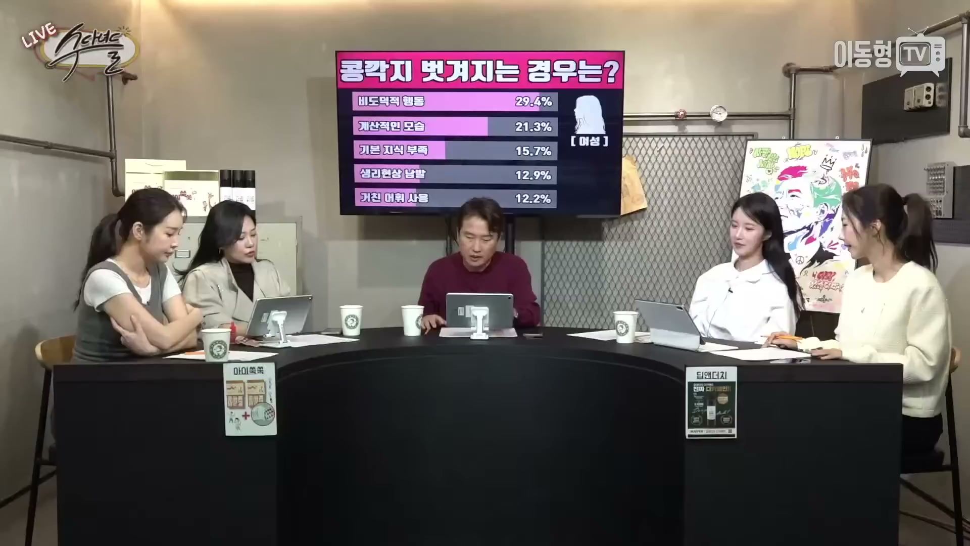 Snapshot at 3027.83s