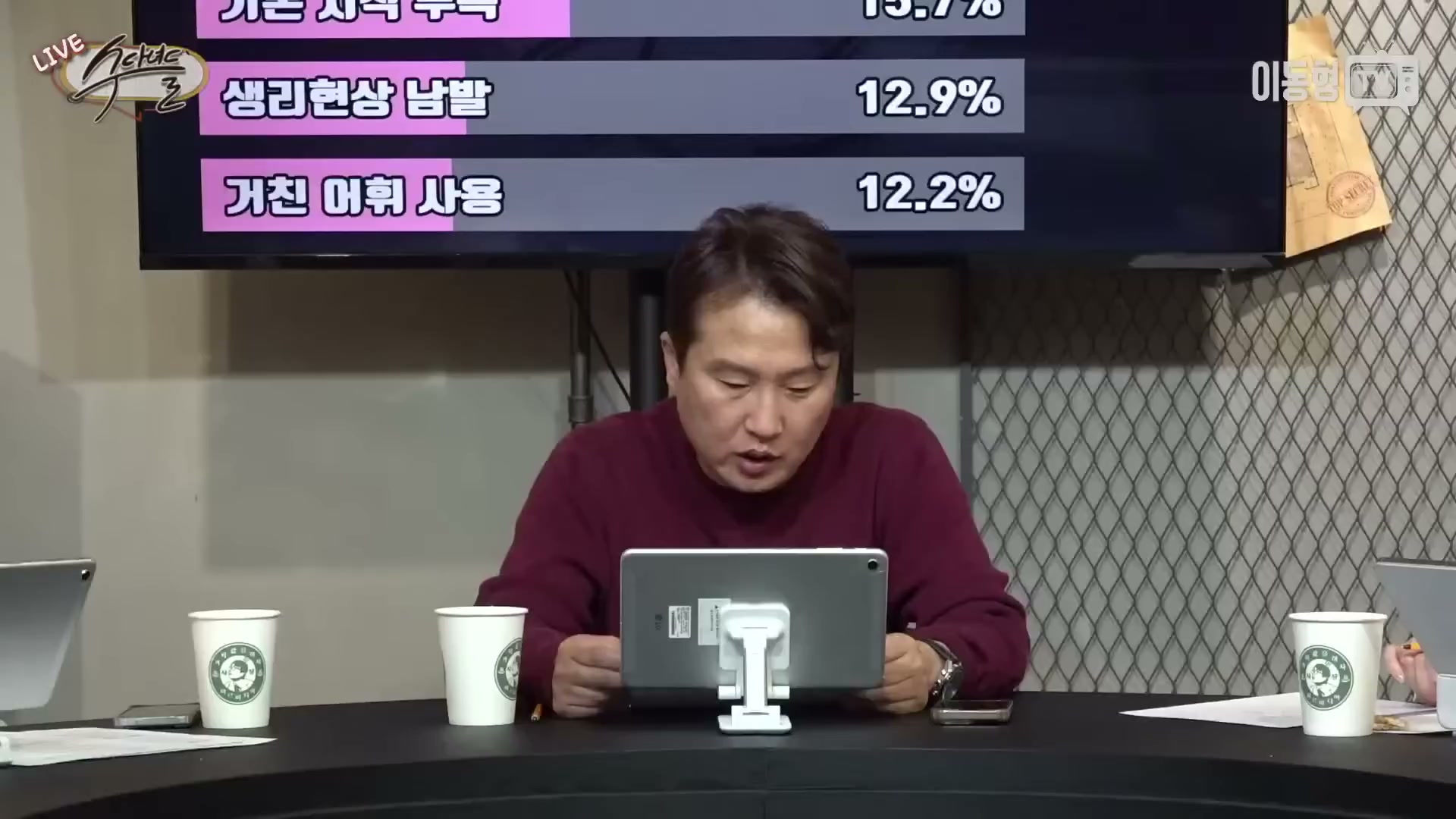 Snapshot at 3081.27s