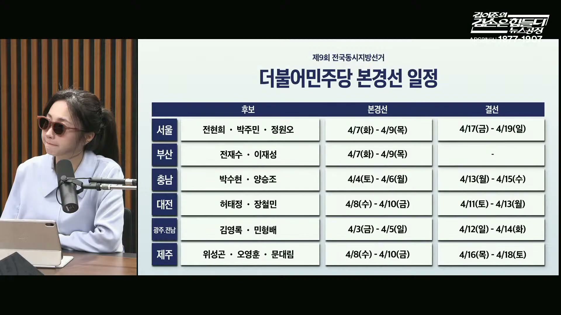 Snapshot at 1447.83s