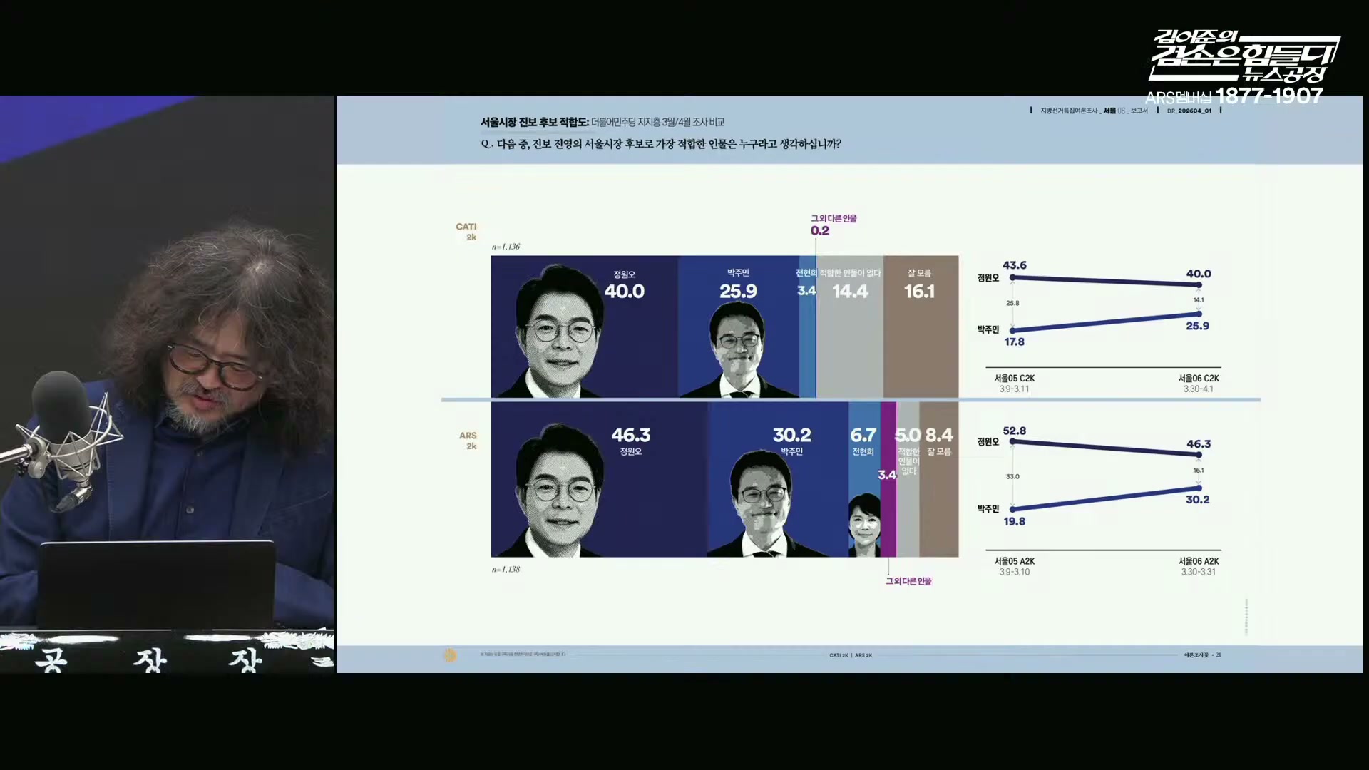 Snapshot at 2066.53s