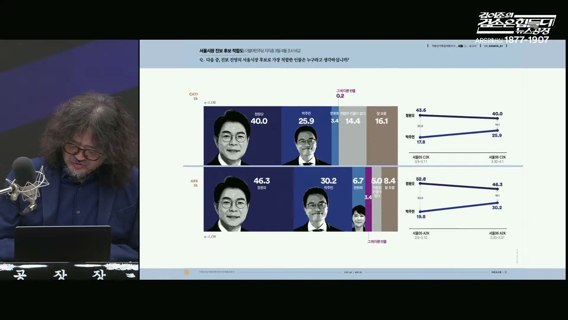 Snapshot at 2296.17s