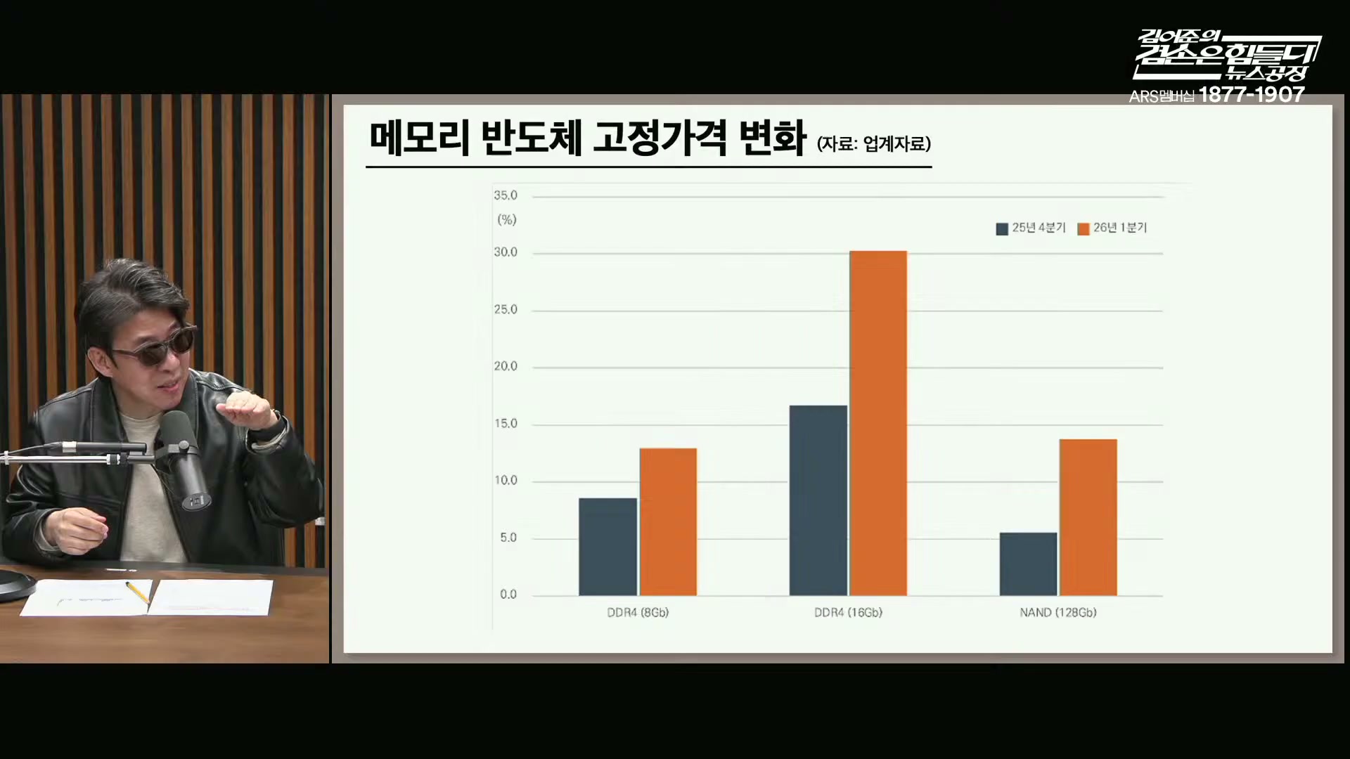 Snapshot at 7330.23s