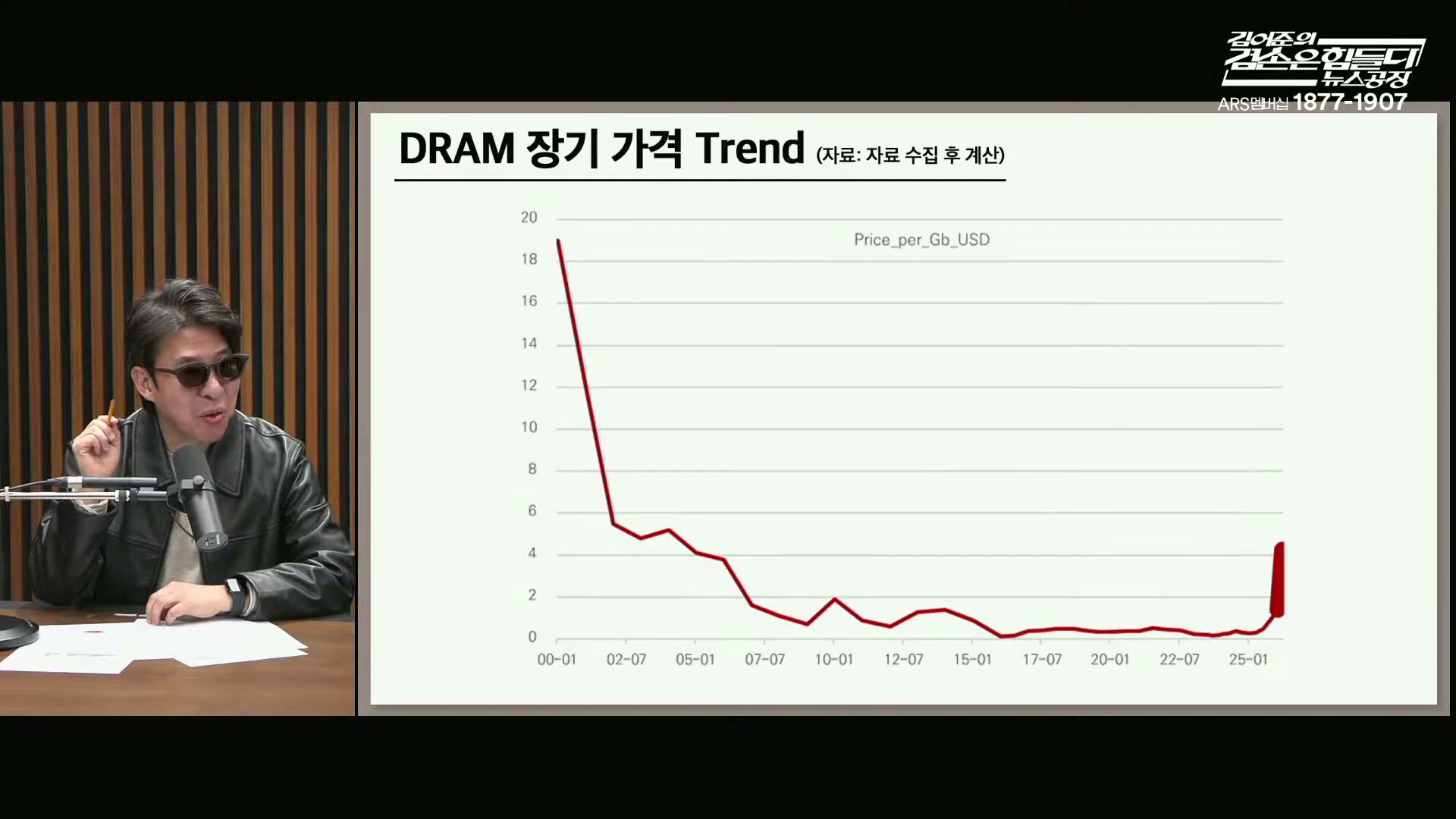 Snapshot at 7424.67s