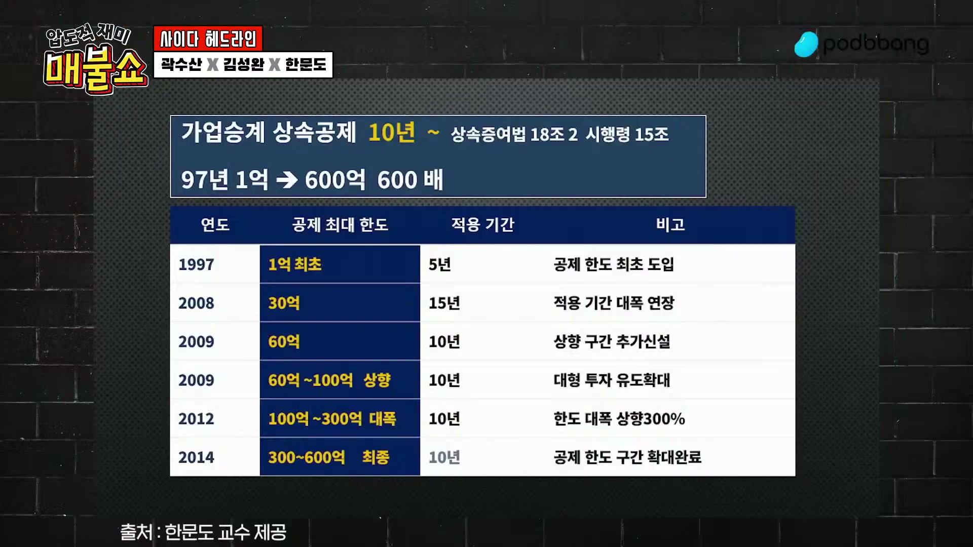 Snapshot at 7625.63s