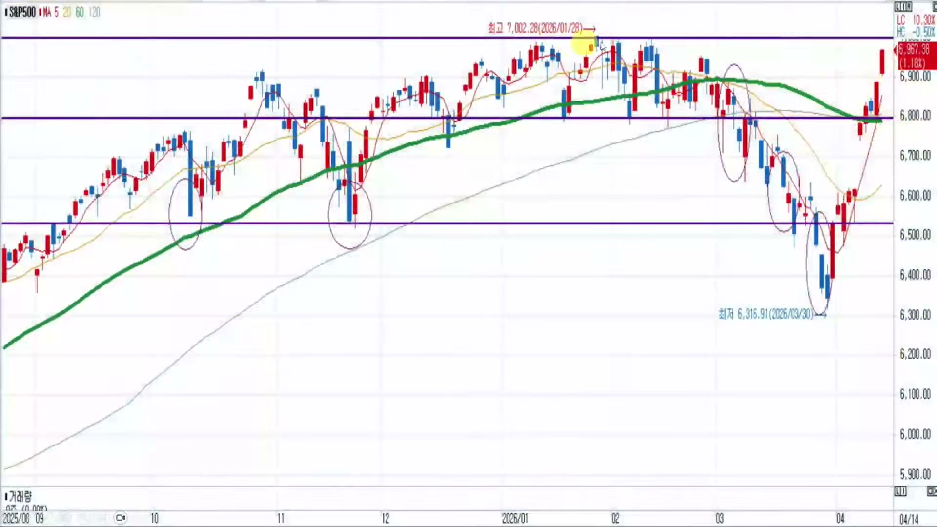 Snapshot at 7787.58s