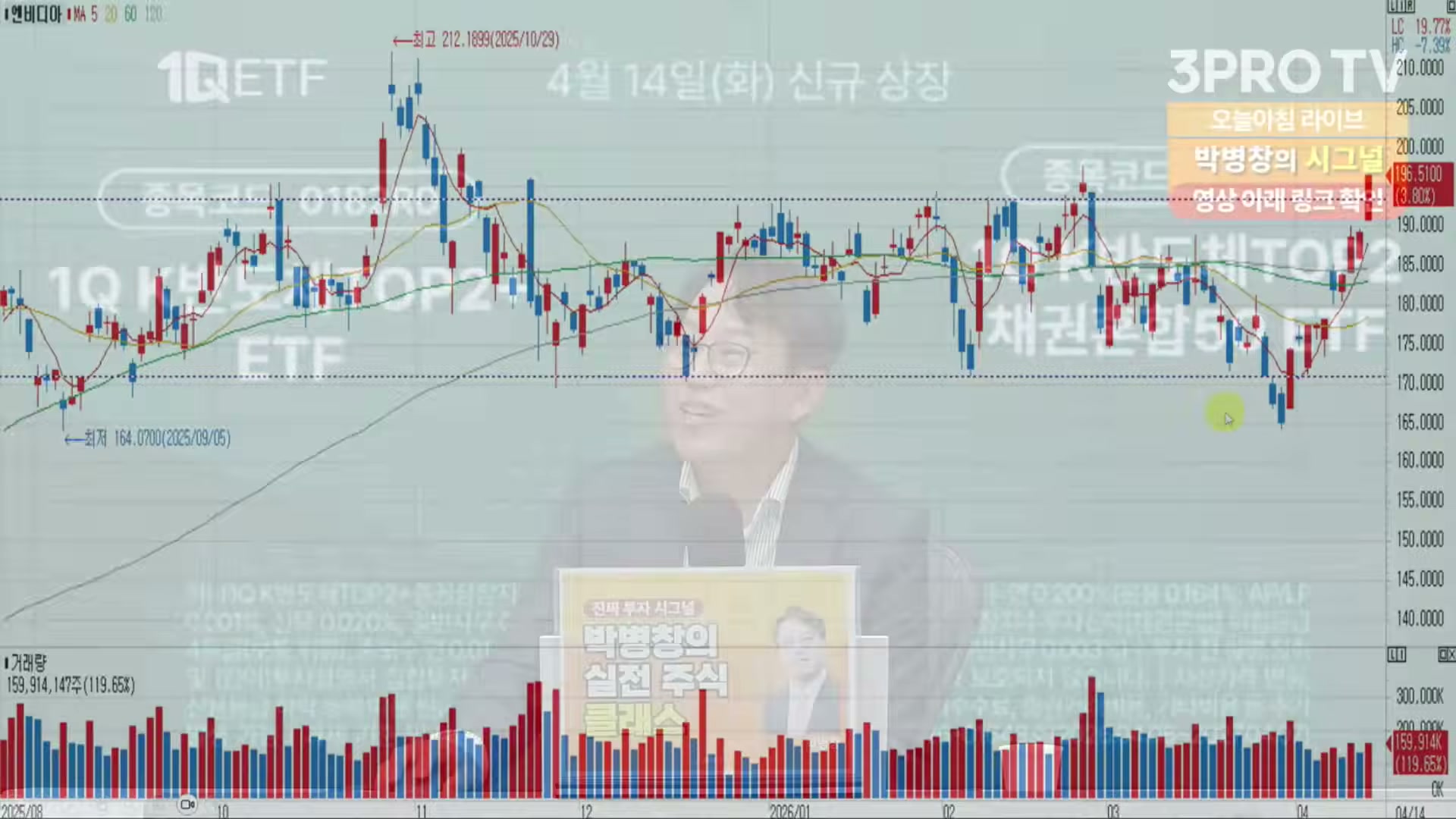 Snapshot at 7830.08s