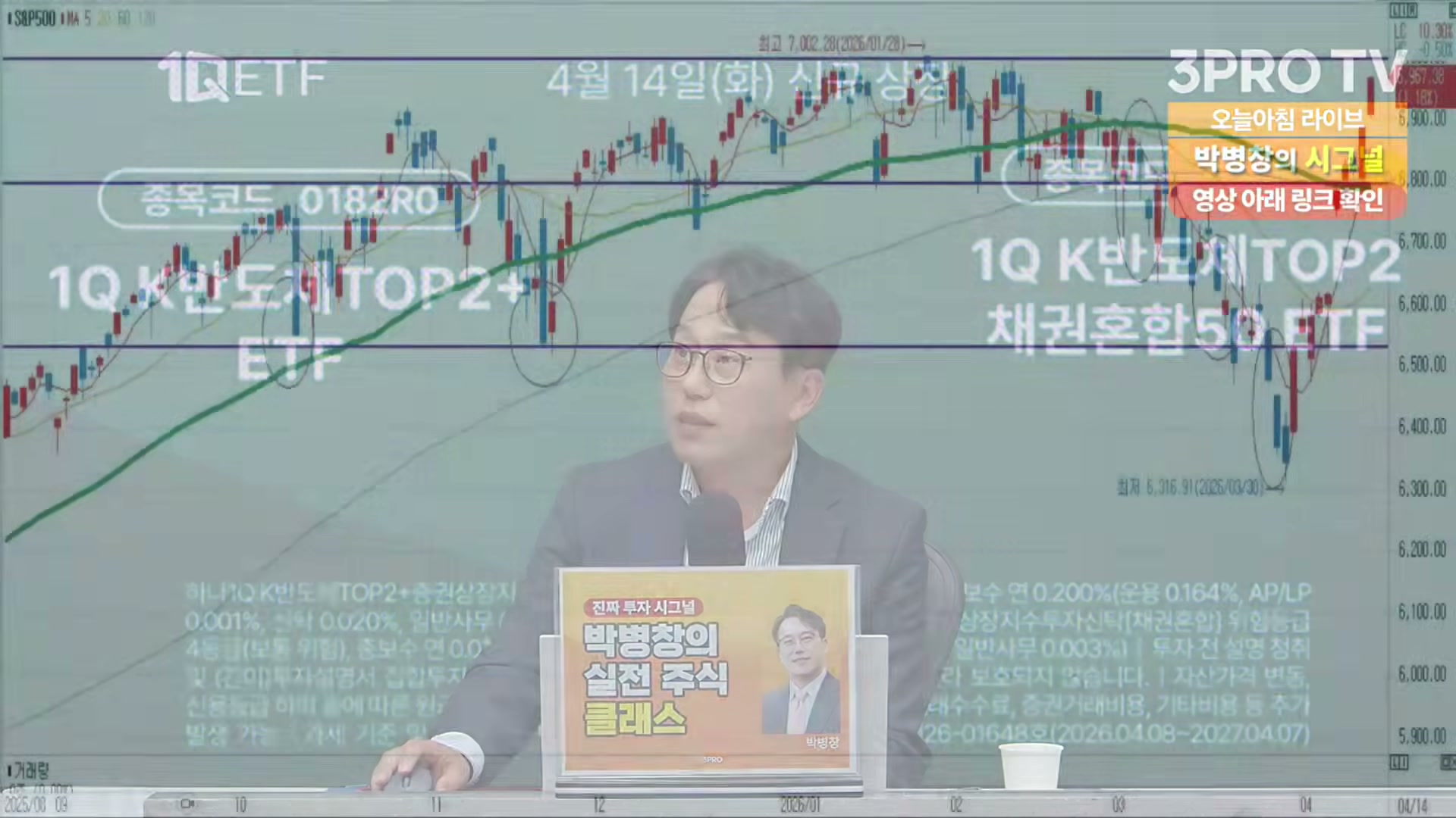 Snapshot at 7888.08s