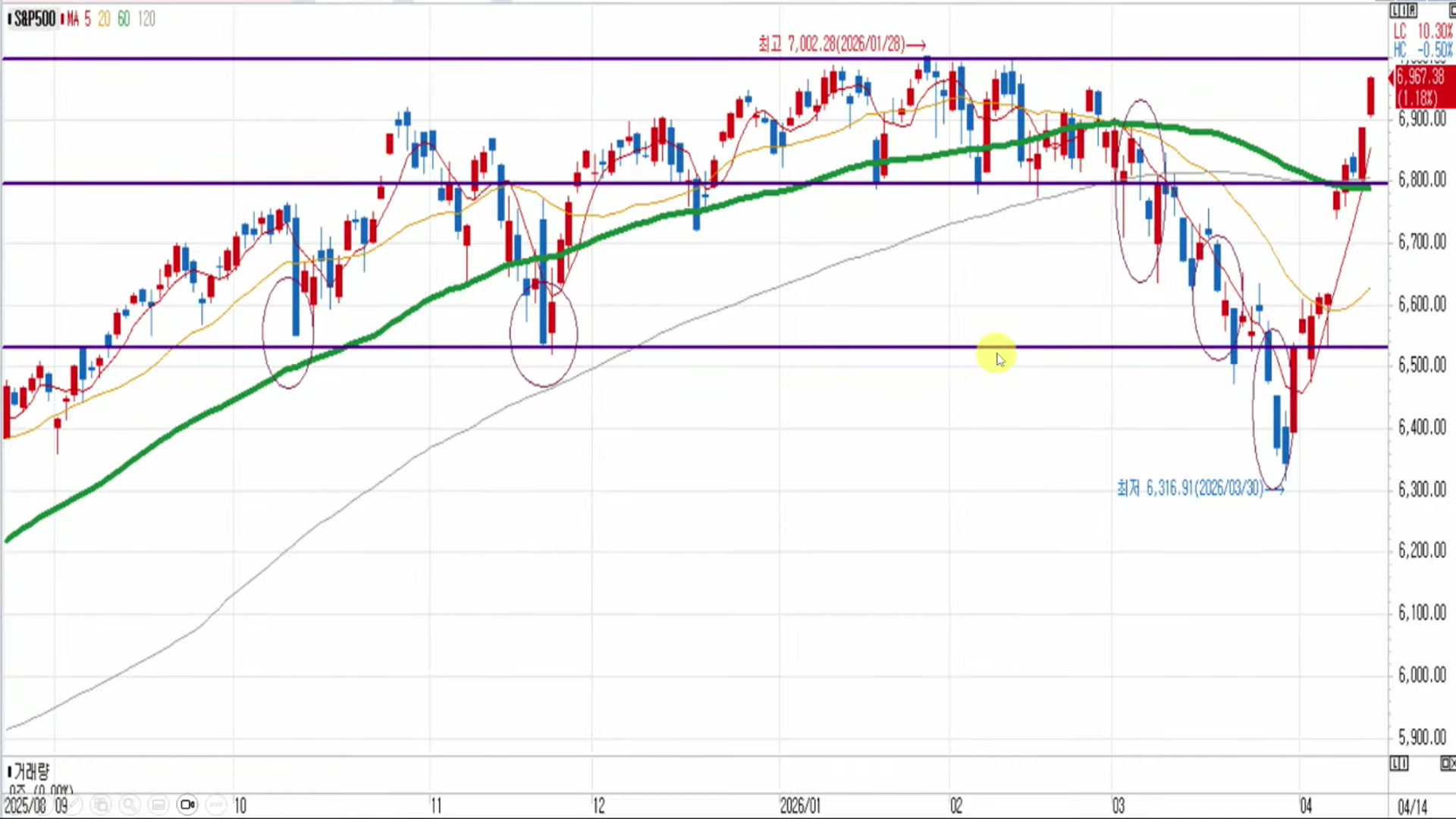 Snapshot at 7893.58s
