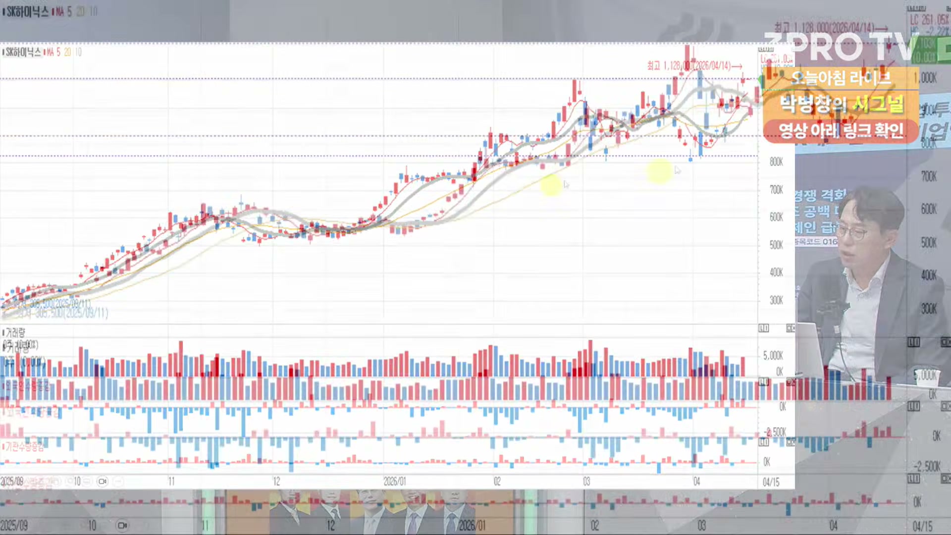 Snapshot at 8383.58s